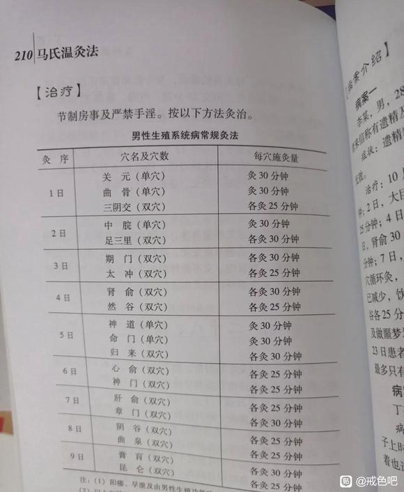 ”治疗遗精的穴位