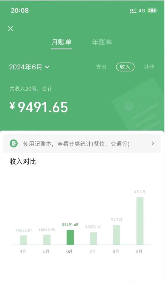 ”戒色增财半年月收入3.1万获如意伴侣的真实感受！