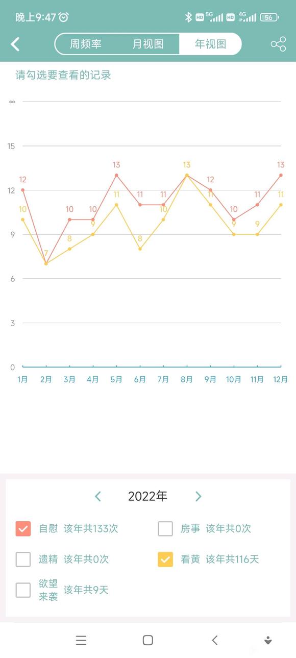 ”开一贴吧，那么多年了，2023改变的开始