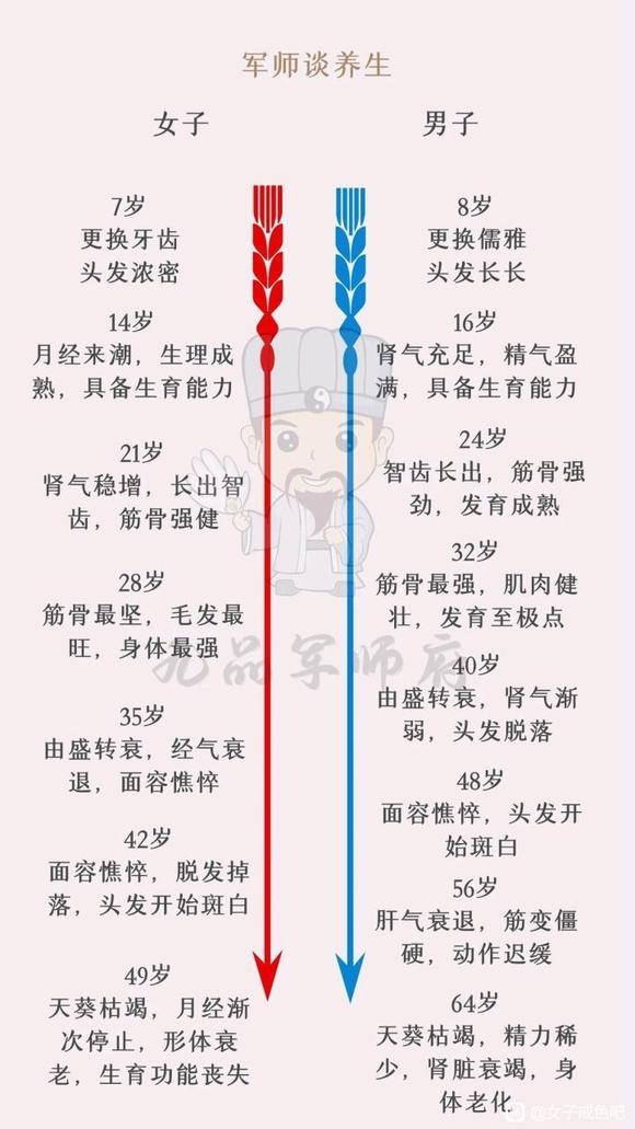 ”戒色300天身体恢复惊人