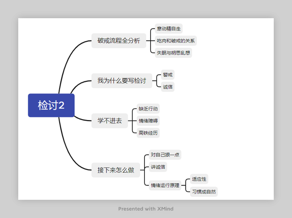 ”第二次破戒的自我检讨