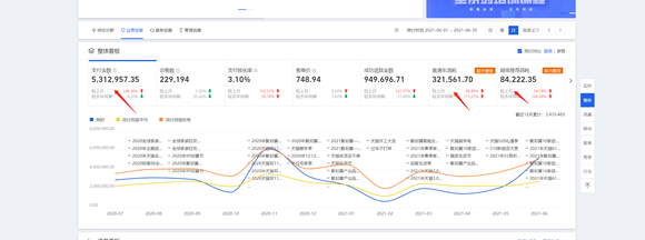 ”戒色快9年了，现在贴吧还能发帖了吗？