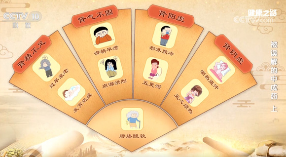 ”戒色多看中医知识，对戒色和恢复健康大有帮助