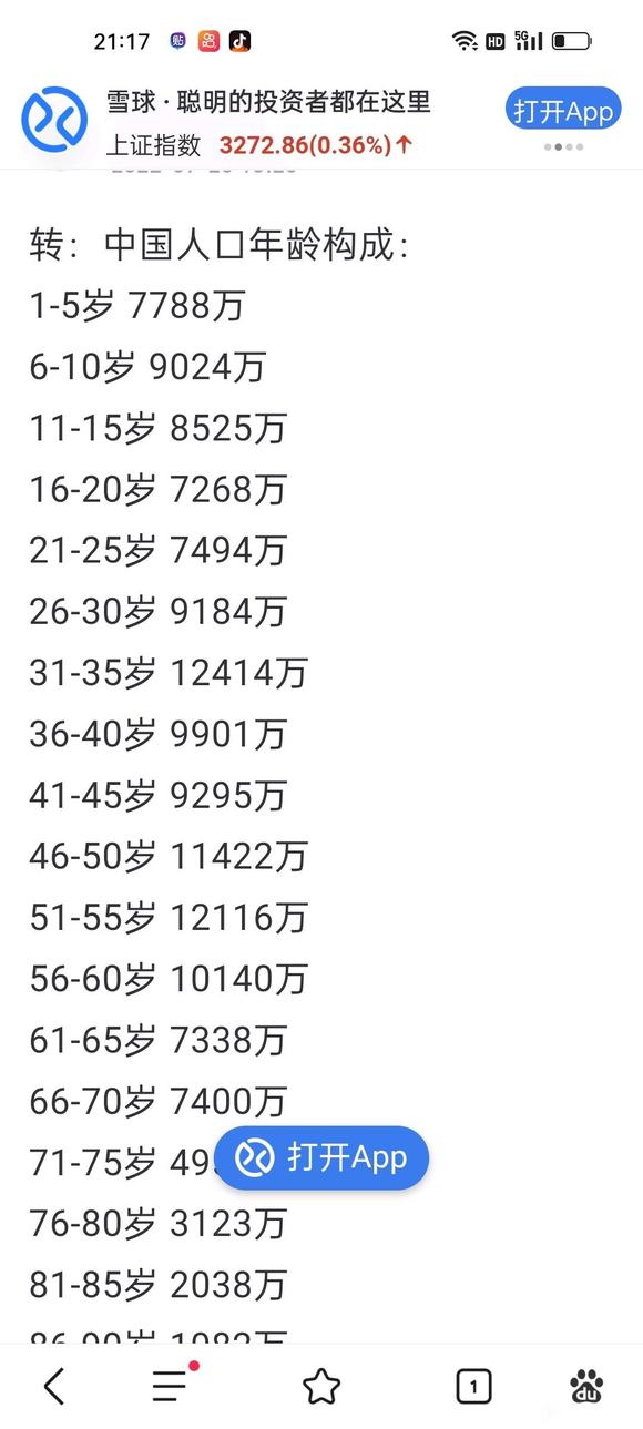 ”观看周围人，觉的受sq影响的人还是占少数。