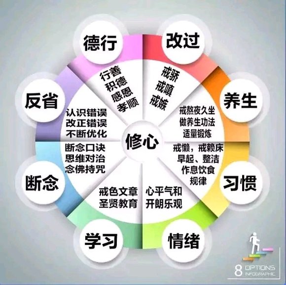 ”星辰经验集合贴1-12季。为你加满动力！