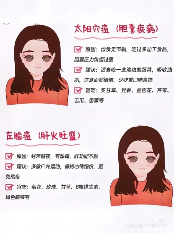 ”戒色已经八十天，痘痘该涨还是在涨，异性魅力也没有提高