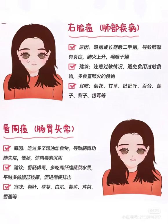 ”戒色已经八十天，痘痘该涨还是在涨，异性魅力也没有提高