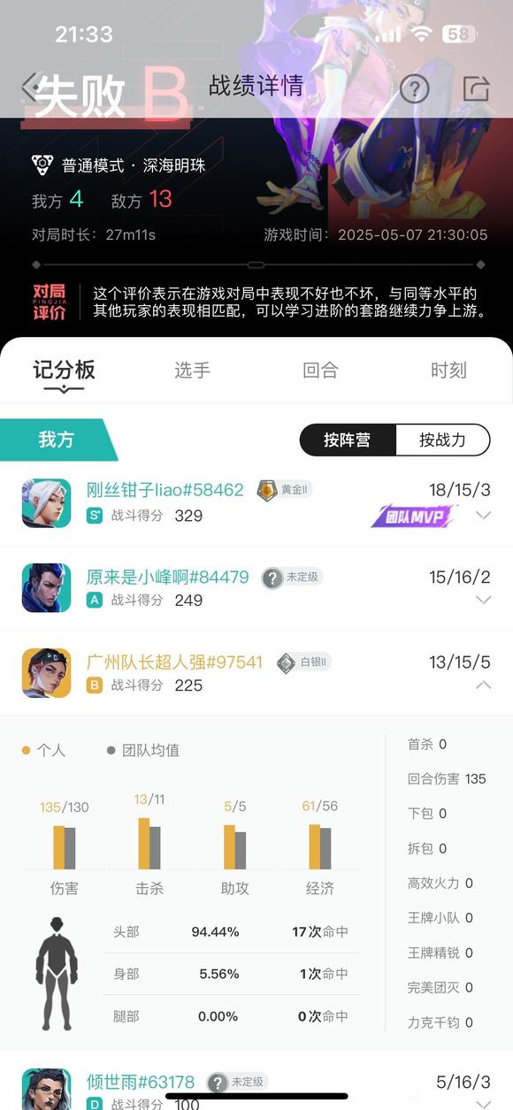 ”兄弟们点评一下