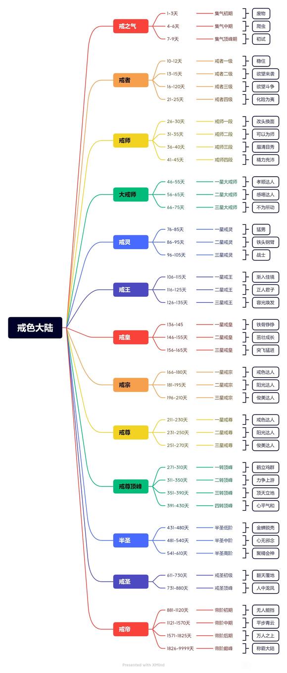”戒色等级图