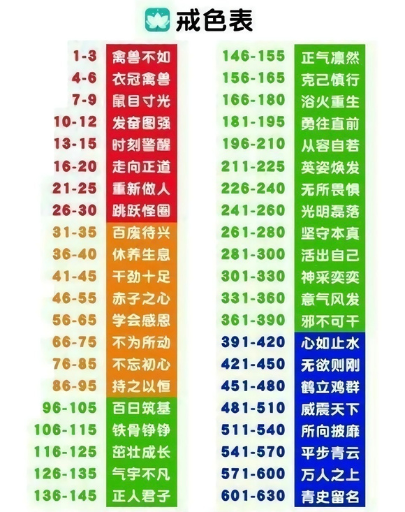 ”建个打卡贴监督自己