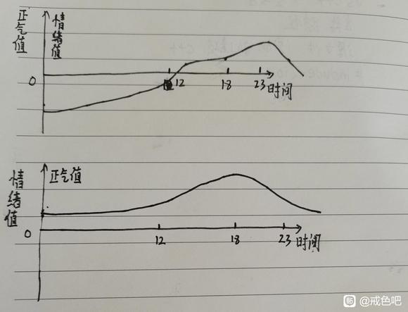 ”进吧打卡第四天