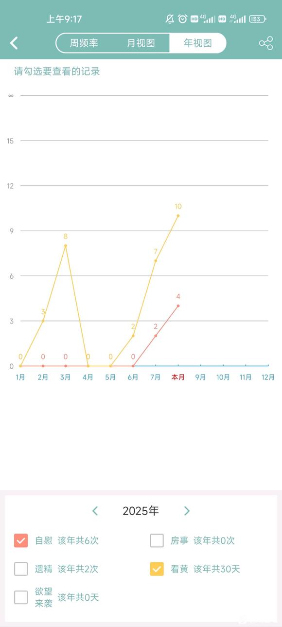 ”【忏悔过错】戒色第1天