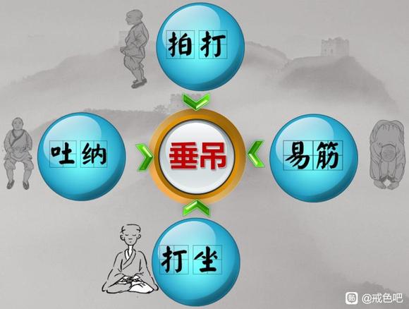 ”恢复身体的利器——洗髓功，功效、原理解说