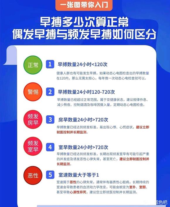 ”中医学硕士执业中医师告诉你心脏不舒服不是去住院就能好的！