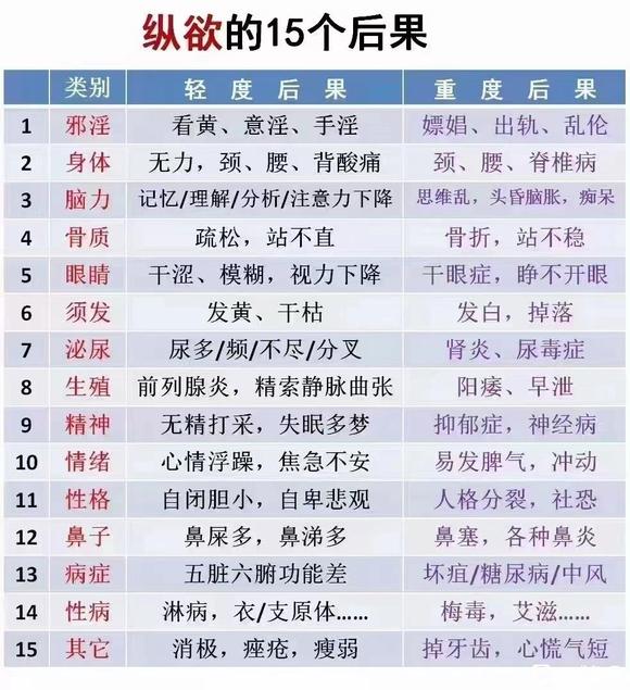 ”再不做出改变，人生都是遗憾。