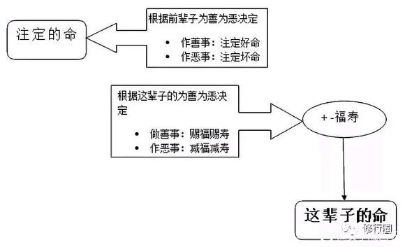”改变命运的终极秘籍。（文章为转载，如有善报回向给您）