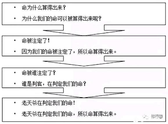 ”改变命运的终极秘籍。（文章为转载，如有善报回向给您）