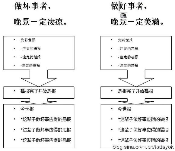”改变命运的终极秘籍。（文章为转载，如有善报回向给您）