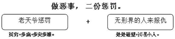 ”改变命运的终极秘籍。（文章为转载，如有善报回向给您）