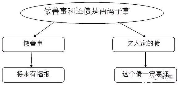 ”改变命运的终极秘籍。（文章为转载，如有善报回向给您）