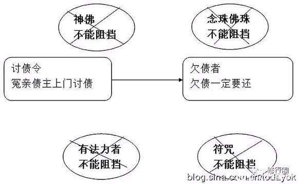 ”改变命运的终极秘籍。（文章为转载，如有善报回向给您）