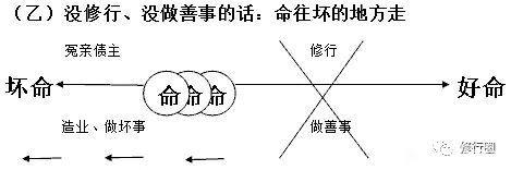 ”改变命运的终极秘籍。（文章为转载，如有善报回向给您）