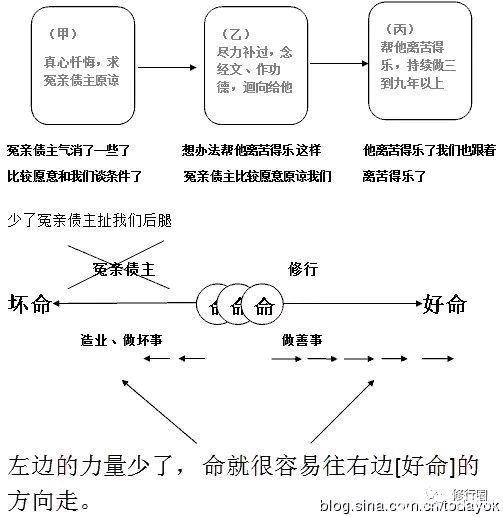 ”改变命运的终极秘籍。（文章为转载，如有善报回向给您）
