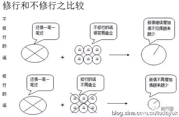 ”改变命运的终极秘籍。（文章为转载，如有善报回向给您）