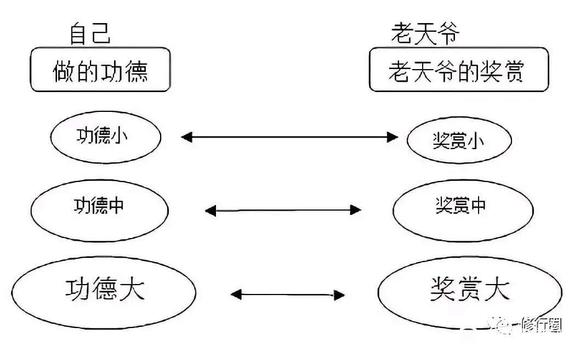 ”改变命运的终极秘籍。（文章为转载，如有善报回向给您）