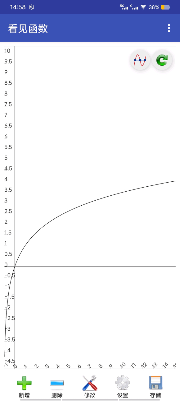 ”恢复程度和戒色天数有什么关系？