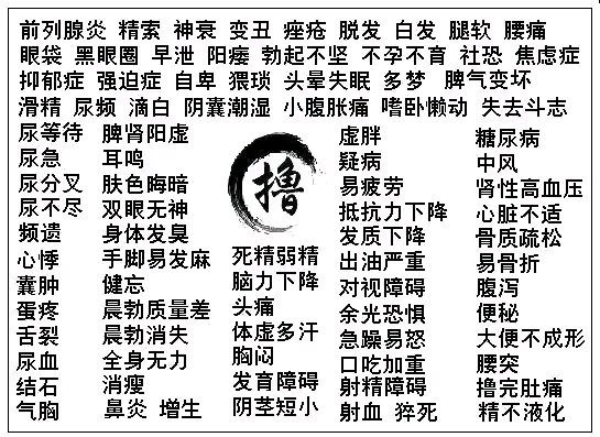 ”最丑最痤的怪物般的我，开始戒色！