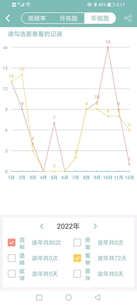 ”好绝望，身体越来越不行了