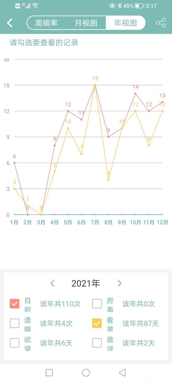 ”好绝望，身体越来越不行了