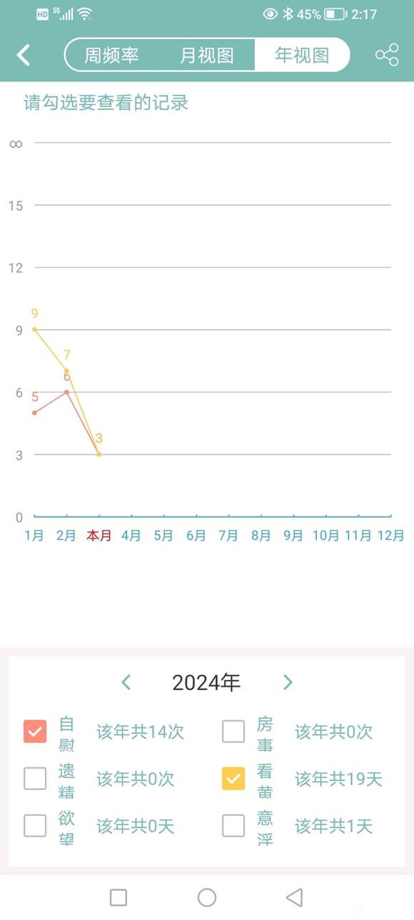 ”好绝望，身体越来越不行了