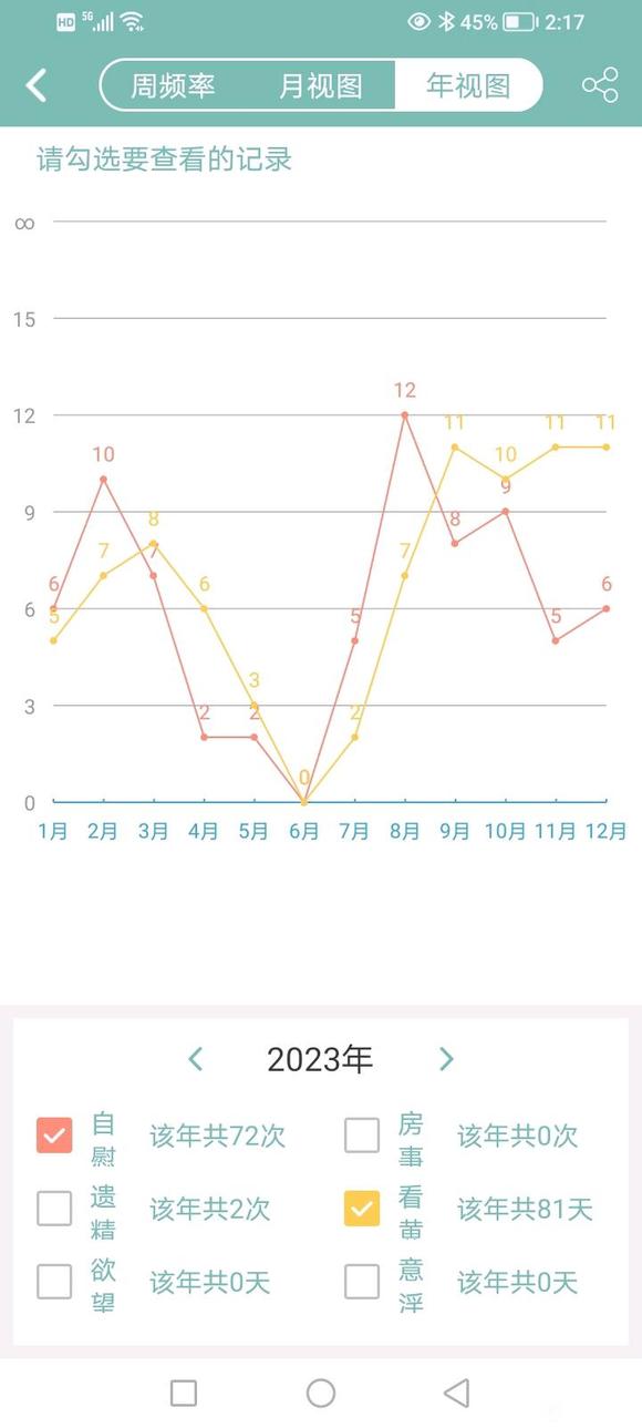 ”好绝望，身体越来越不行了