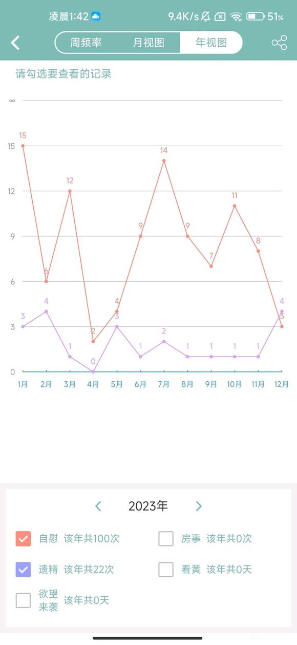 ”打了14年，生活看不到希望。我该何去何从？