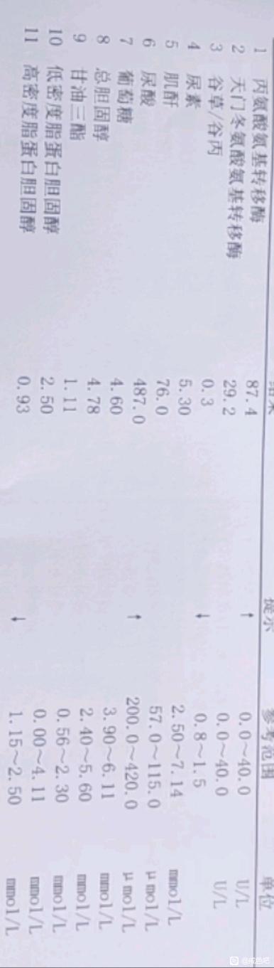 ”有会看体检报告的前辈吗