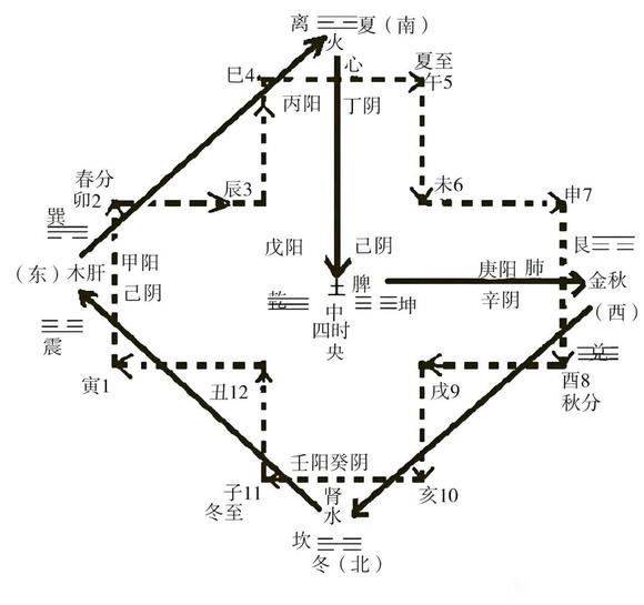 ”二十五年戒者自救书