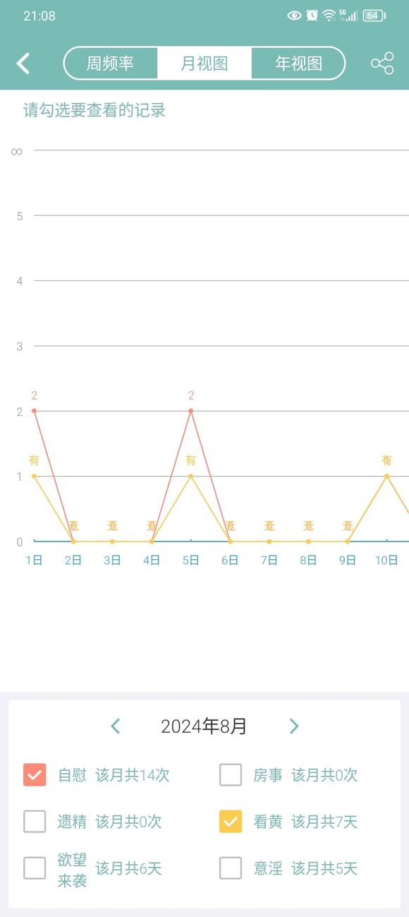 ”#微信看病卖药是假的#学习戒色文章还是有成果的