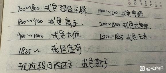 ”#微信看病卖药是假的#戒色第71天笔记-戒色并非万能