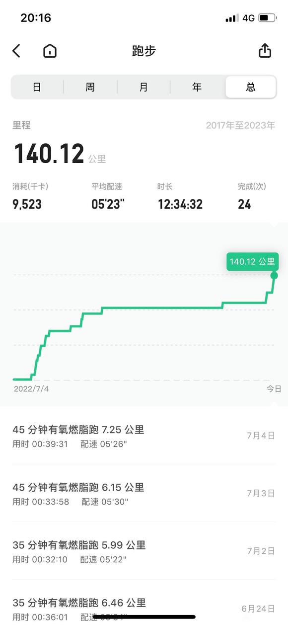 ”转眼半个月了