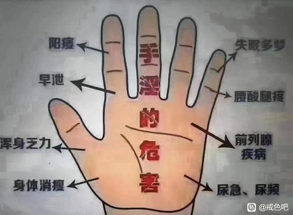 ”#微信看病卖药是假的#手淫的危害#戒色##自律#