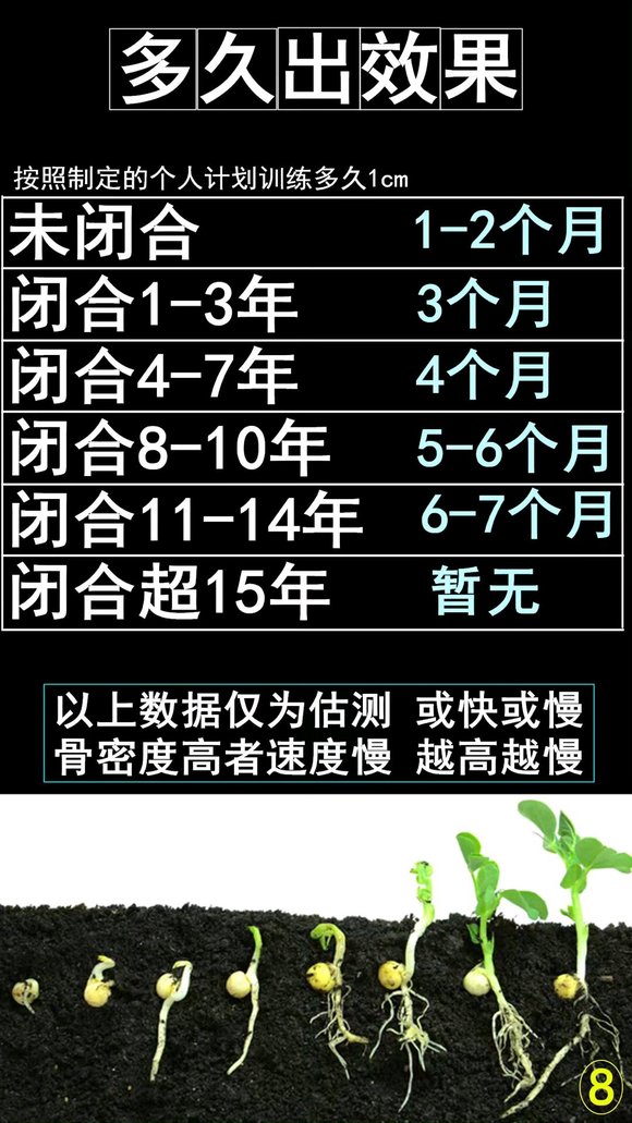 ”从五年级开始zw到高一开始戒还能长高吗