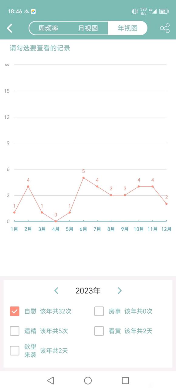 ”戒色三年半，依旧各种不顺