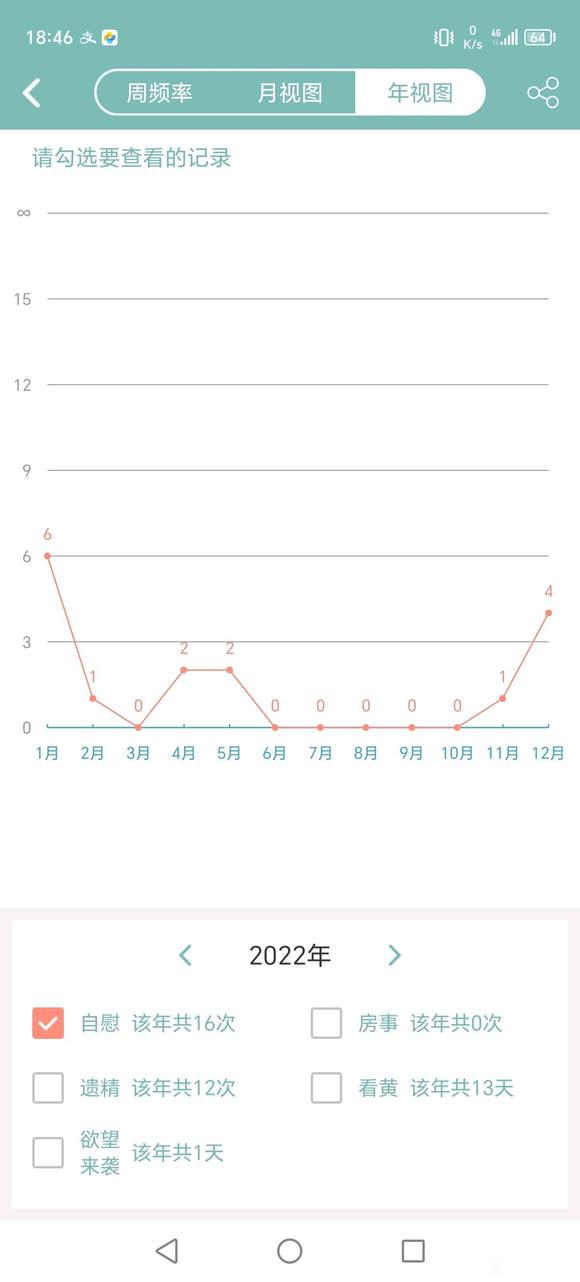 ”戒色三年半，依旧各种不顺