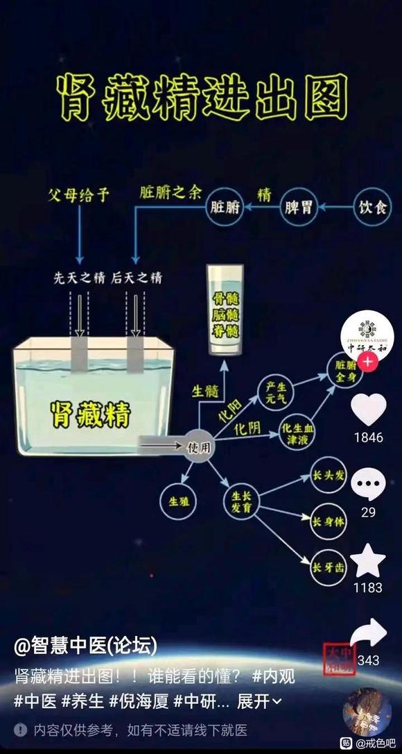 ”高考开始前戒色调养身体day1