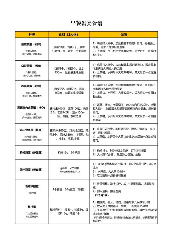 ”戒色不养生，恢复很慢的，现在社会养生