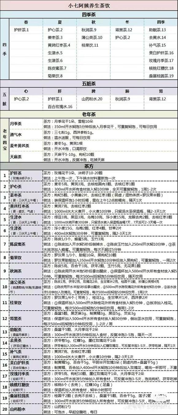 ”戒色不养生，恢复很慢的，现在社会养生