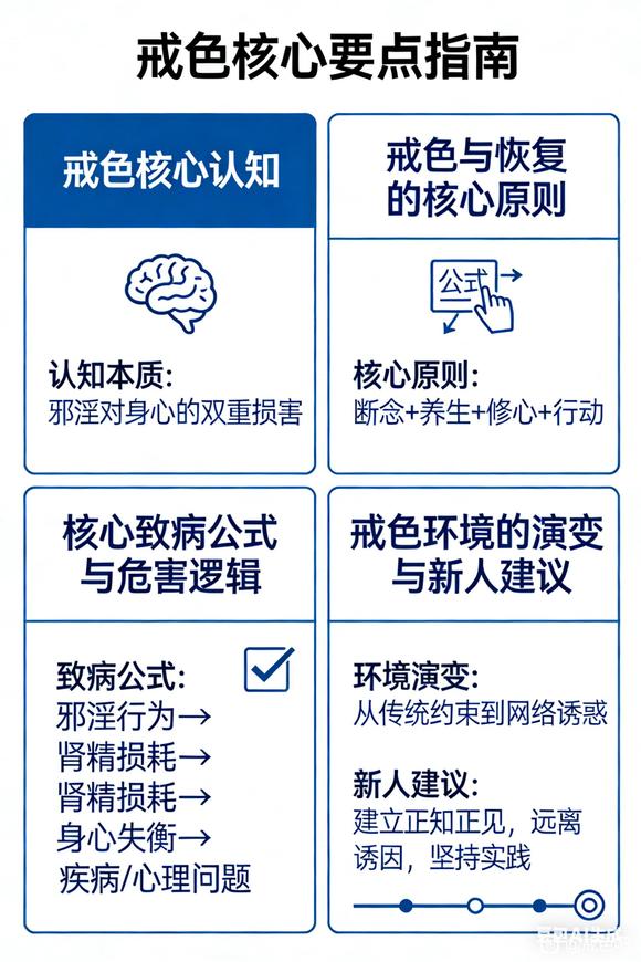 ”学习打卡第二天，《戒为良药》第27期