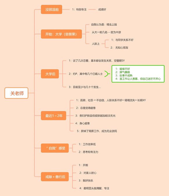 ”加油坚持戒色